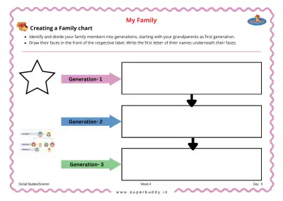 Preview of the first page of Creating a Family Chart