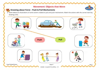 Preview of the first page of Knowing About Force - Push & Pull Mechanisms