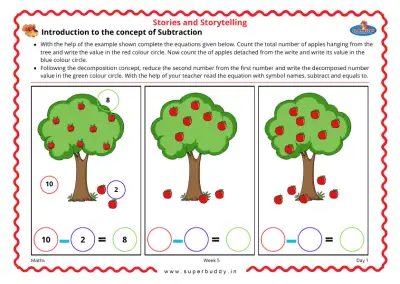 Preview of the first page of Introduction to the Concept of Subtraction