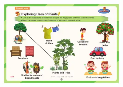 Preview of the first page of Exploring Uses of Plants