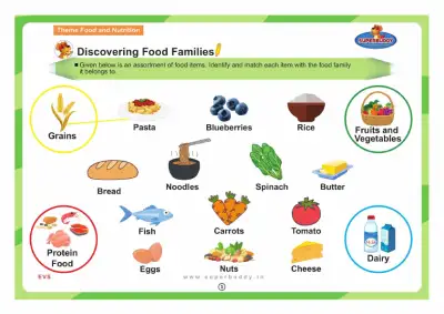 Preview of the first page of Discovering Food Families