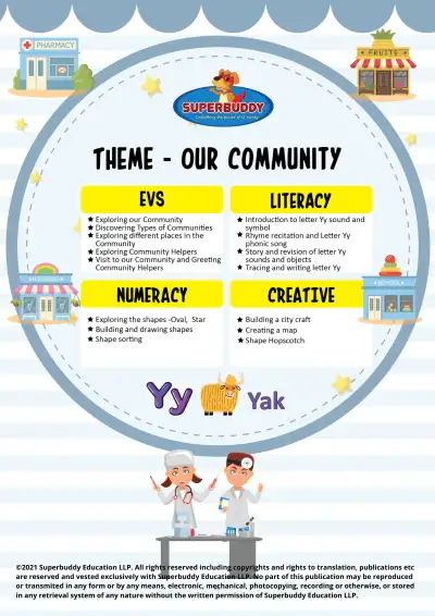 Preview of the first page of Theme Cover: Our Community