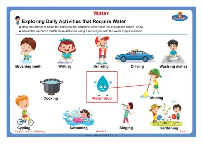Preview of the first page of Exploring Daily Activities that Require Water